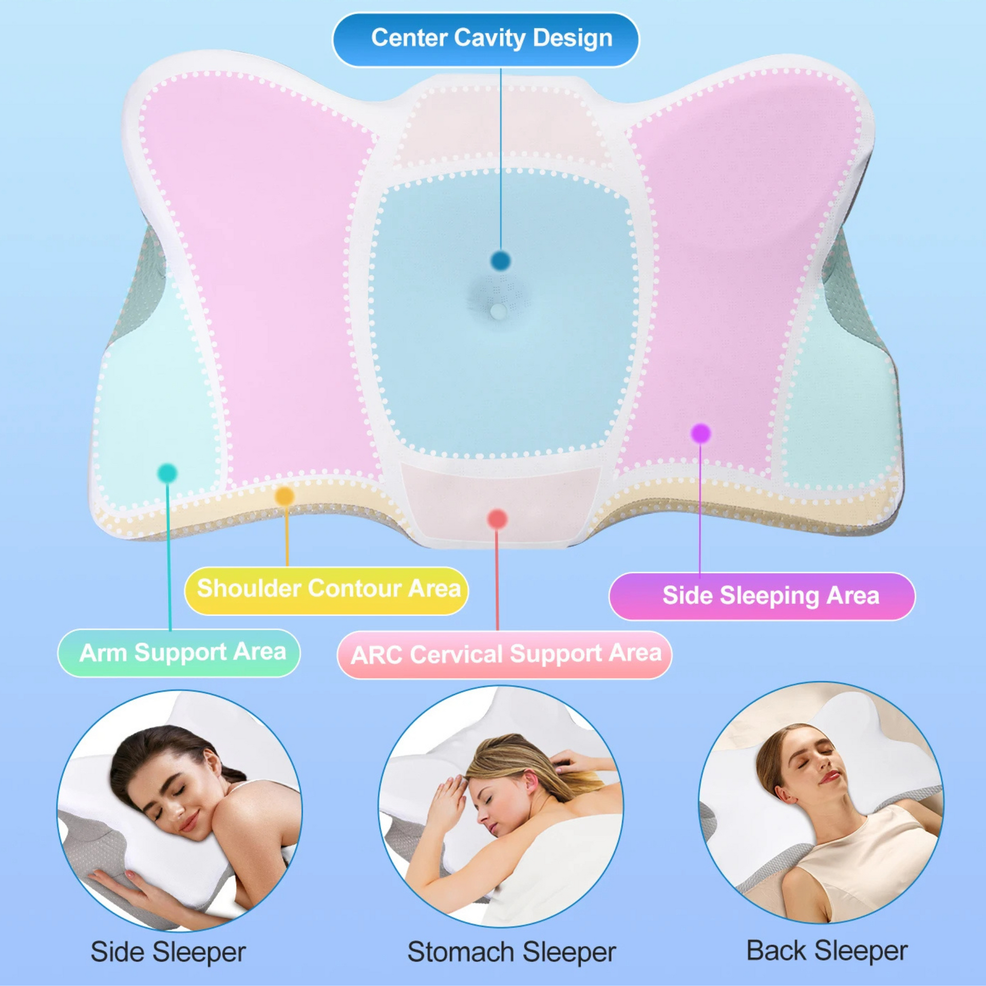 Orthopedic Pain Relief Shaped Pillow