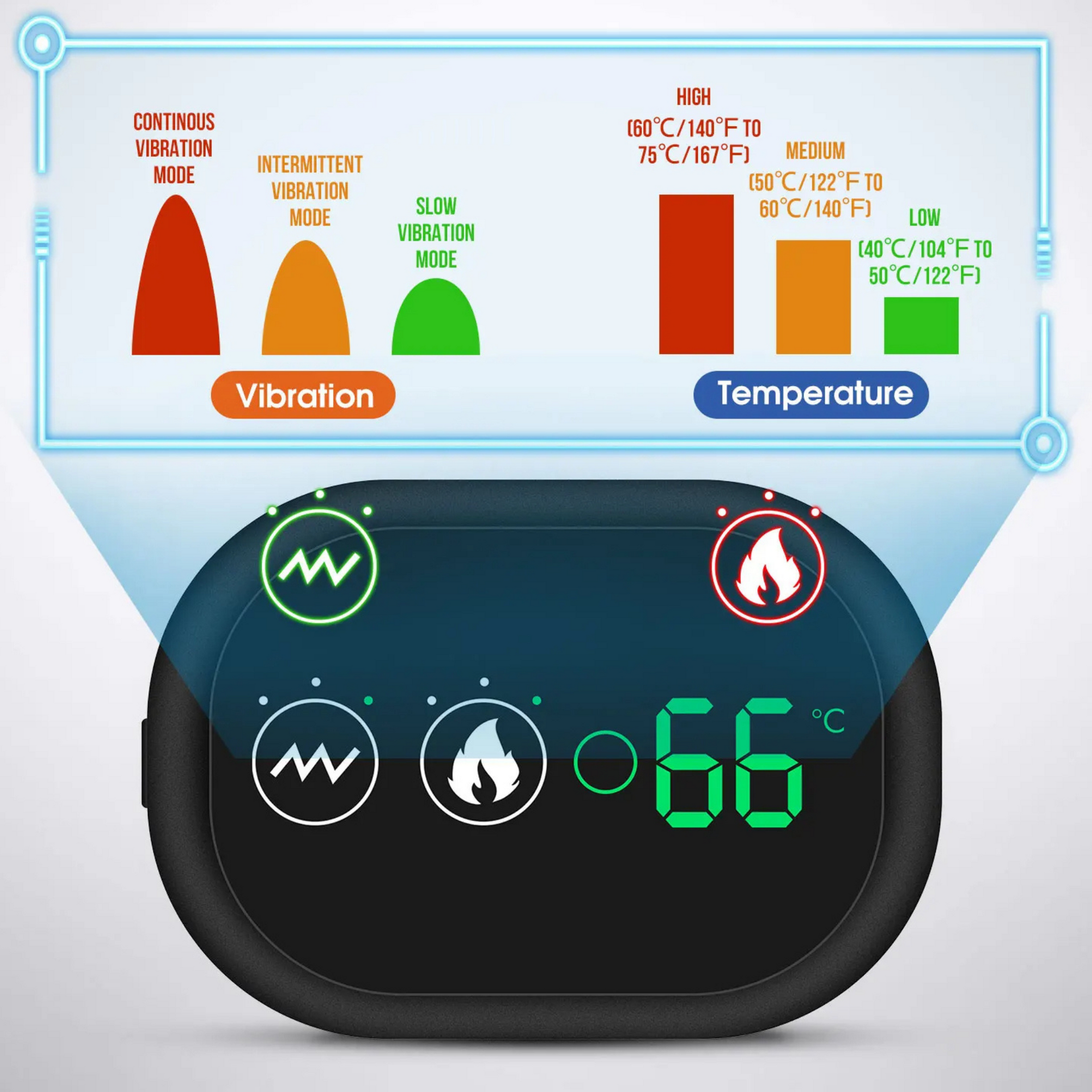 Adjustable Wireless Equipment For Shoulder Pain