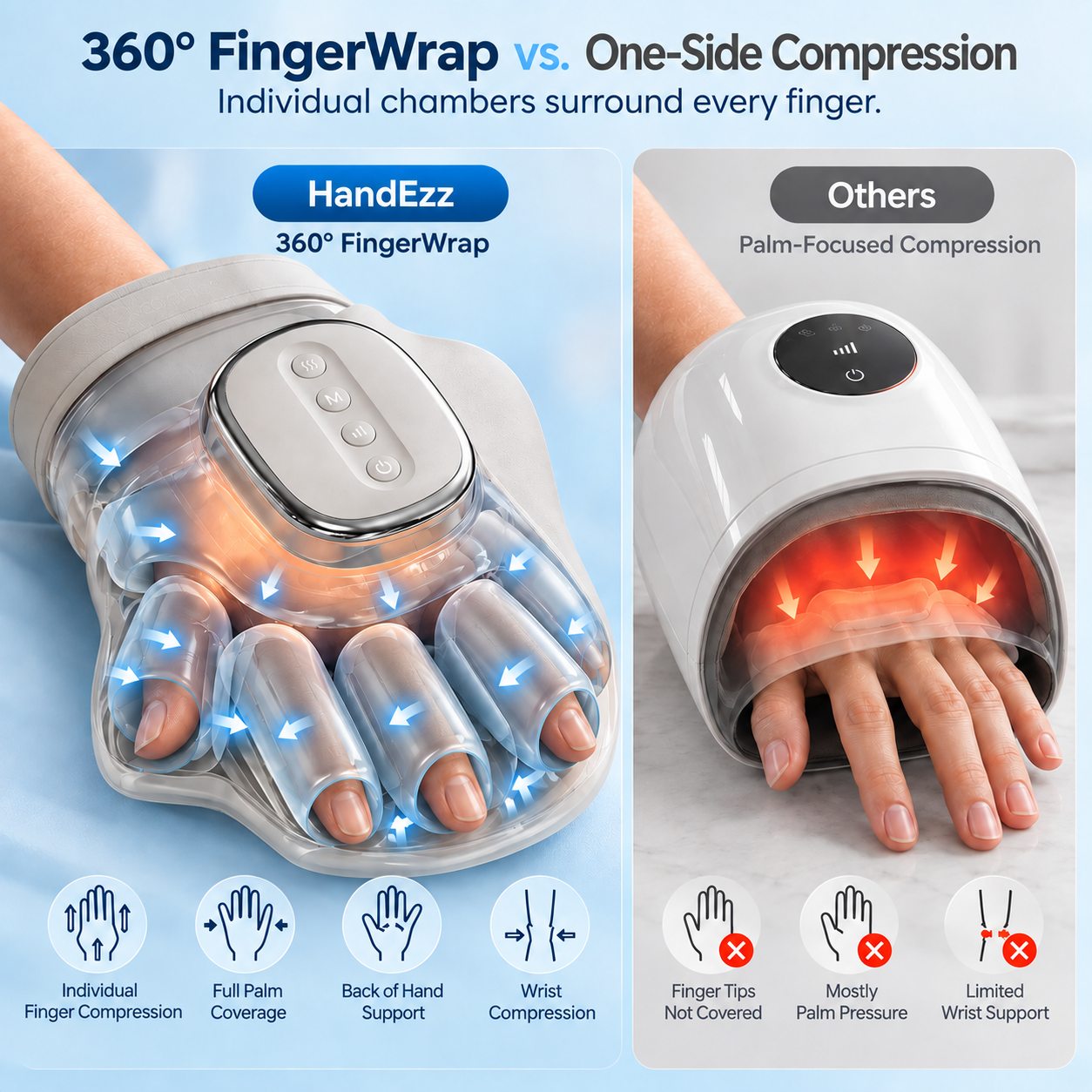 HandEzz Hand Massager with Heat and Compression – Electric Hand Massage Machine for Hands, Fingers and Wrists
